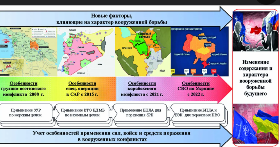 Война как проблема вооруженной борьбы в 21 веке