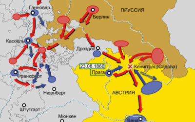 Социал-дарвинизм. Австро-Прусская война.