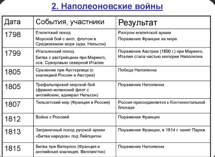 Наполеоновские войны