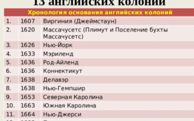 Социал-дарвинизм. Колонии в Средние века.