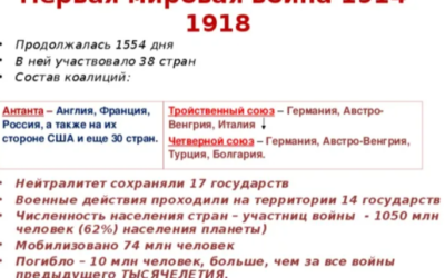 Социал-дарвинизм. Первая мировая война.