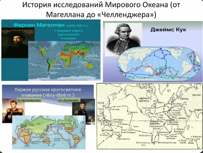 Социал-дарвинизм. Экспансия мирового океана