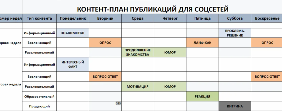 Контент-план сайта «Социал-дарвинизм»