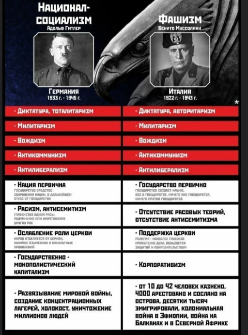 Нацистская Германия: как социал-дарвинизм стал идеологией геноцида